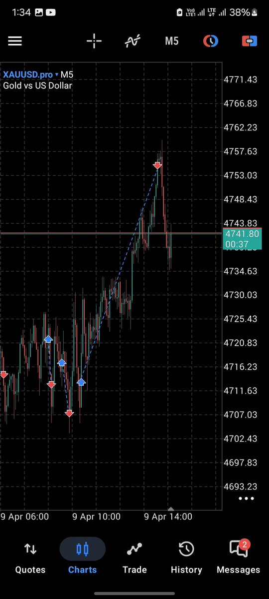 Henry ™️ tweet media