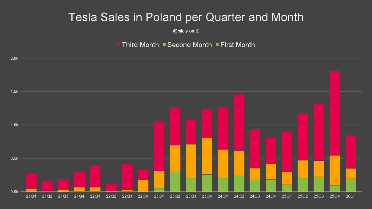 Roland Pircher tweet media