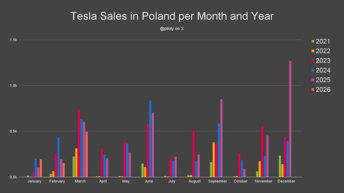 Roland Pircher tweet media