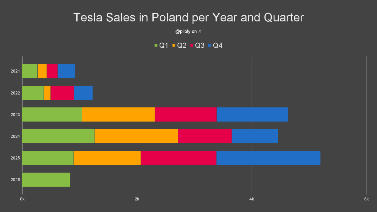 Roland Pircher tweet media