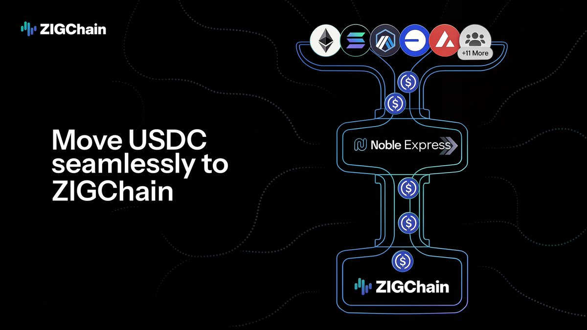 ZIGChain tweet media