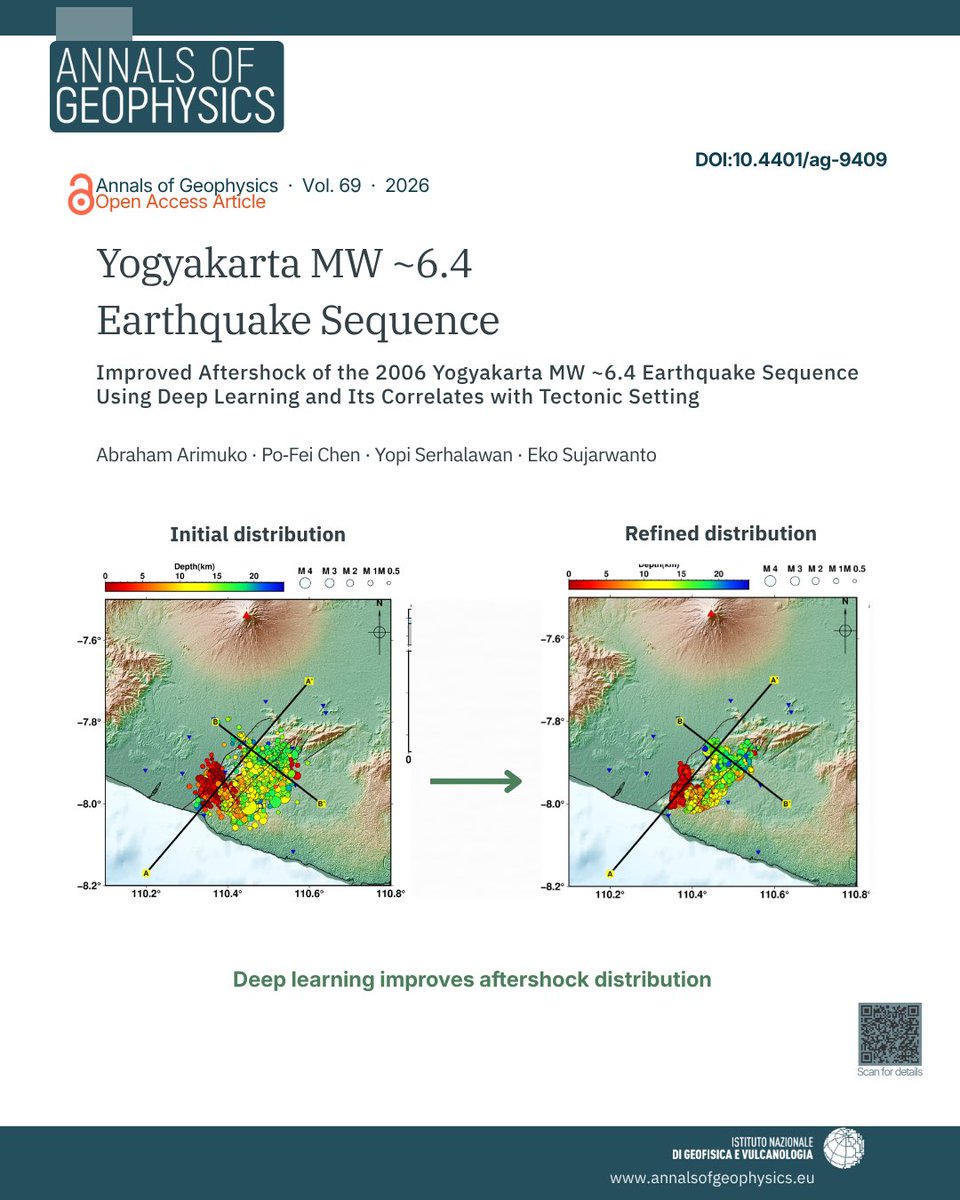 AGeophysics's tweet photo. #OpenAccessArticle | #AnnalsOfGeophysics
Deep learning reveals the structure of the 2006 Yogyakarta MW ~6.4 aftershock sequence, highlighting depth contrasts and stress-driven patterns.
Results point to a westward-dipping fault east of the Opak Fault.

https://t.co/kR3QBnkJO6 https://t.co/eAXxLnkn1Y