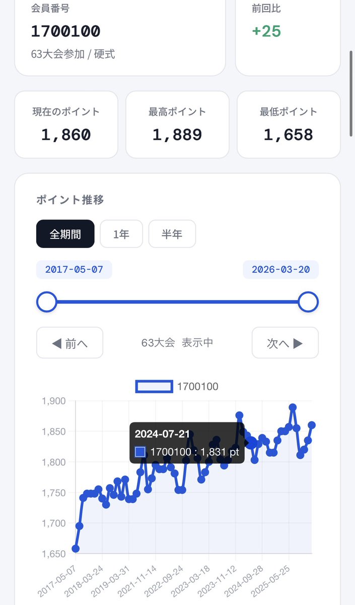K-©︎han tweet media