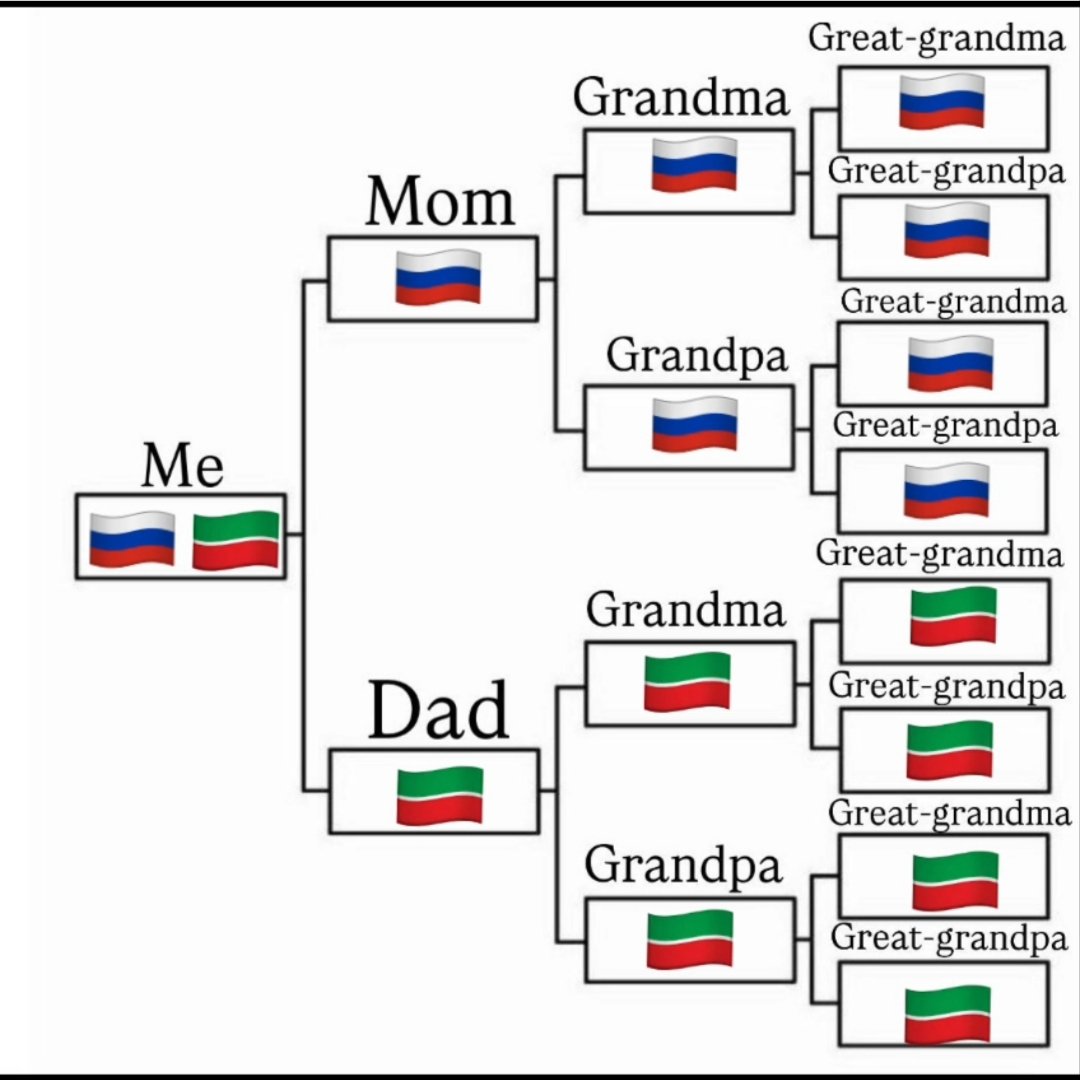 Капуста•°♡🇷🇺☦️ tweet media