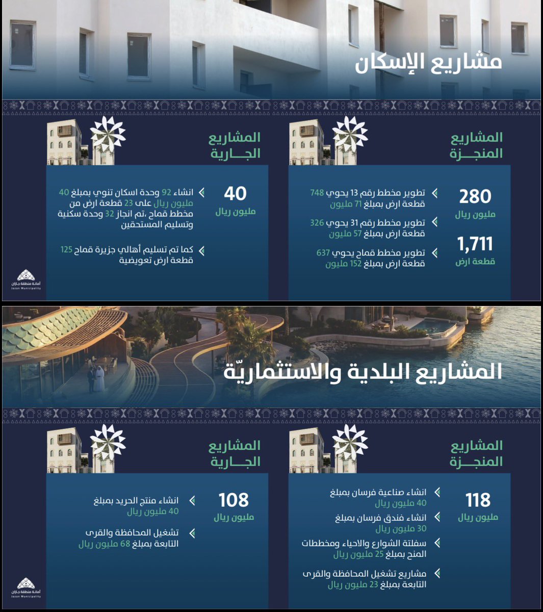 بتوجيهات ودعم سمو سيدي أمير المنطقة وسمو نائبه، تتواصل الجهود في توفير الخدمات الإسكانية، وإصدار الصكوك التعويضية لأهالي جزيرة قماح، إلى جانب إنشاء المنتجعات السياحية ومعالجة التشوهات البصرية.

خطوات متكاملة نحو تحسين جودة الحياة وبناء بيئة حضرية أكثر جمالًا واستدامة