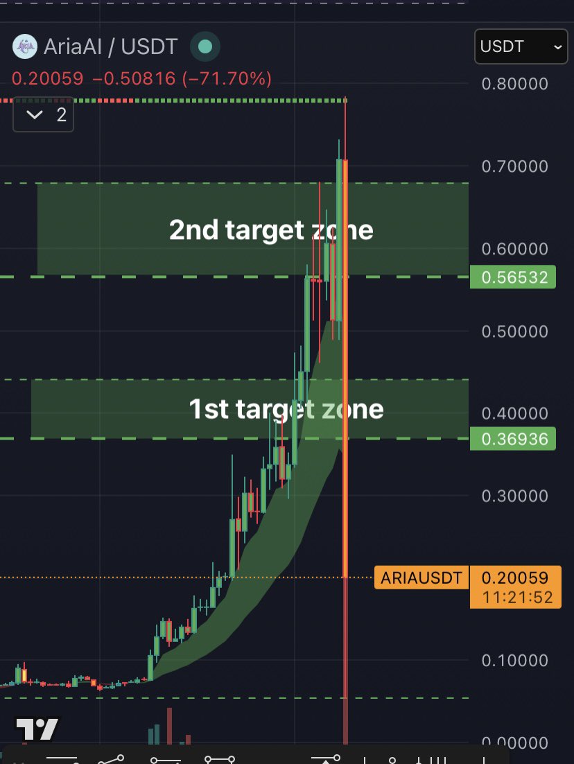 Lamatrade1's tweet image. $aria it’s very good idead😆😆😂😅
