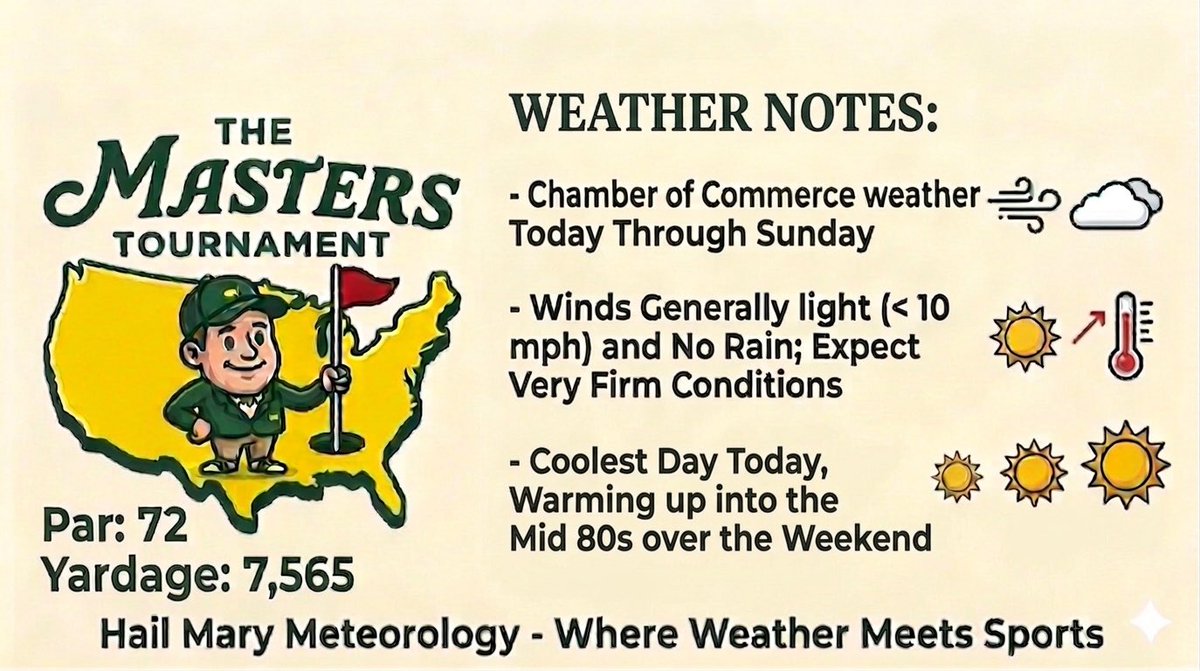 mushwx's tweet photo. #Weather forecast for #today and Friday-Sunday for #theMasters #golf #masters #Friday #openinground #angc #augusta #gawx #georgia #green #greenjacket #amencorner #birdie #par #eagle #bogey #golfball #driver #putter #prime #espn #cbs #iron #putt #pga #pgatour #wx 
@ProGolfCritic https://t.co/U96Y5jlkJv