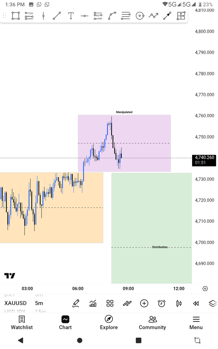 BK FOREX TRADING HUBs 📊📈📉 tweet media