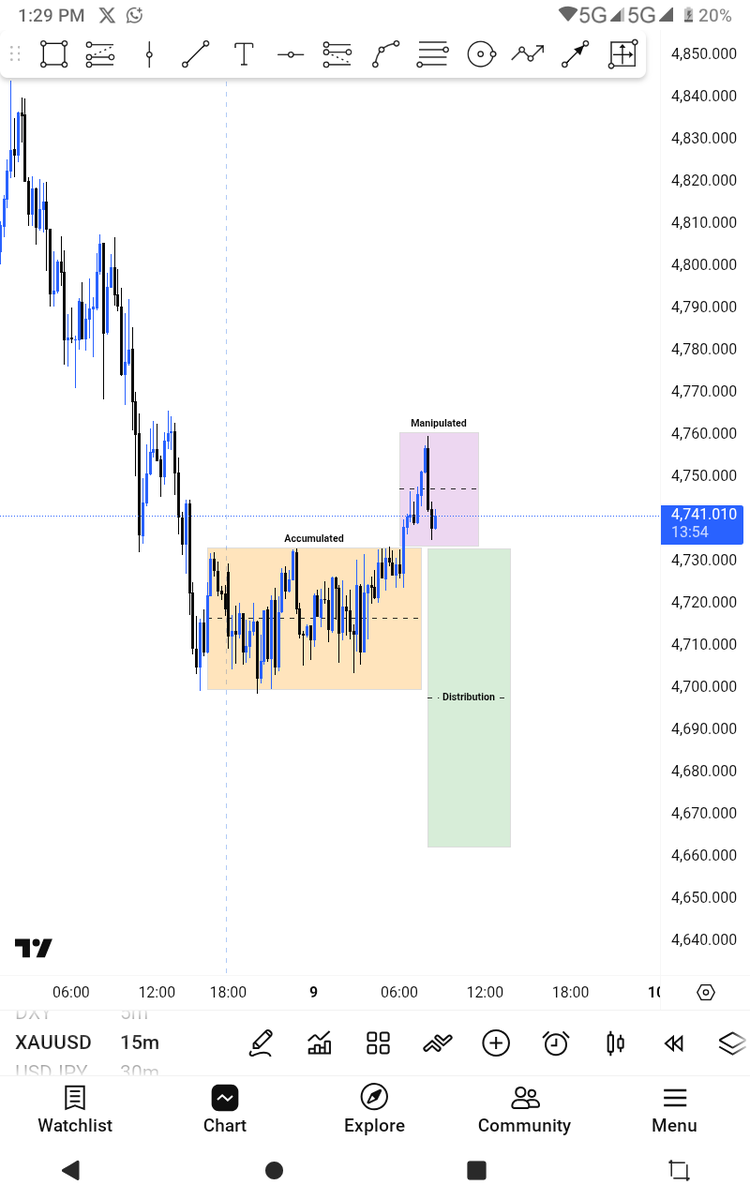 BK FOREX TRADING HUBs 📊📈📉 tweet media
