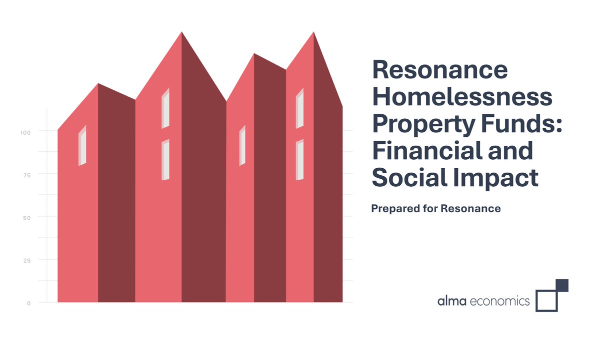 Alma Economics tweet media