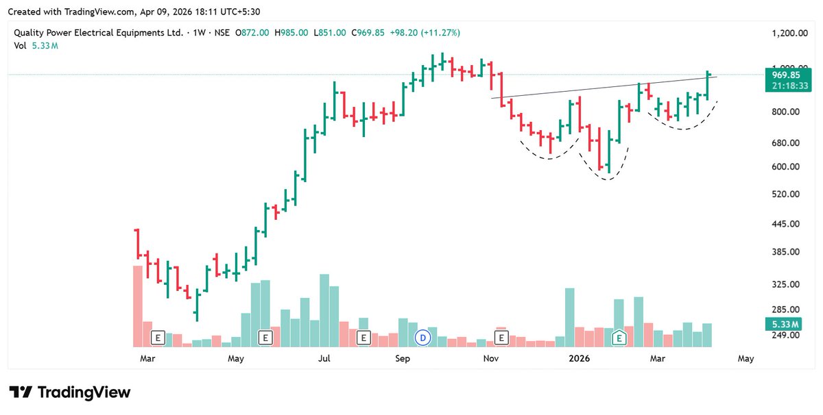 TechCheckByNiti tweet media