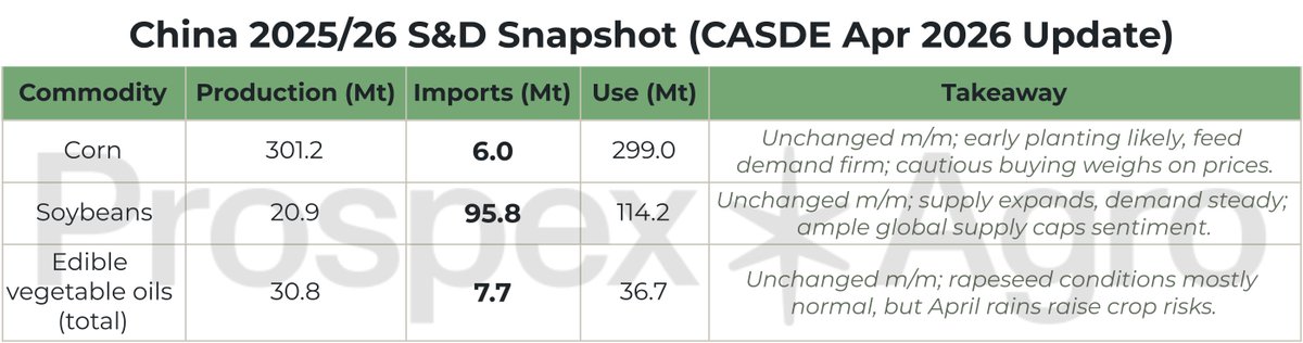Prospex*Agro tweet media