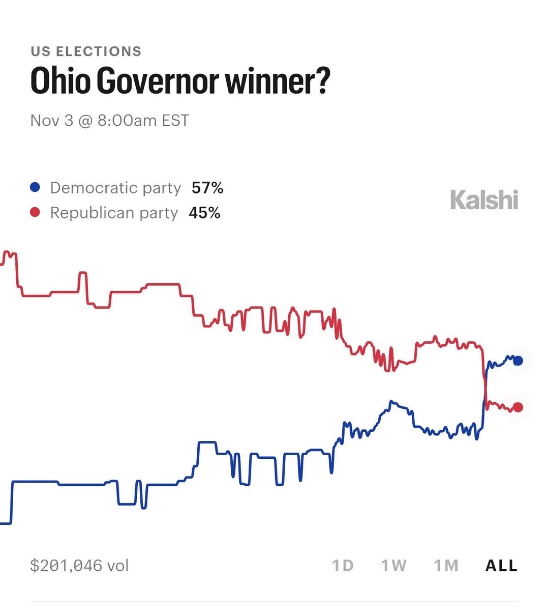 Benjamin Freeman tweet media