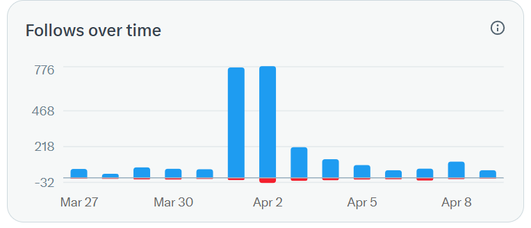来碗牛肉粉 tweet media