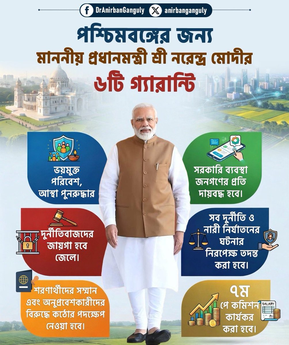 anirbanganguly's tweet photo. PM @narendramodi’s #6Guarantees for #WestBengal’s resurgence. #ViksitBharat https://t.co/doJaiXoBHz
