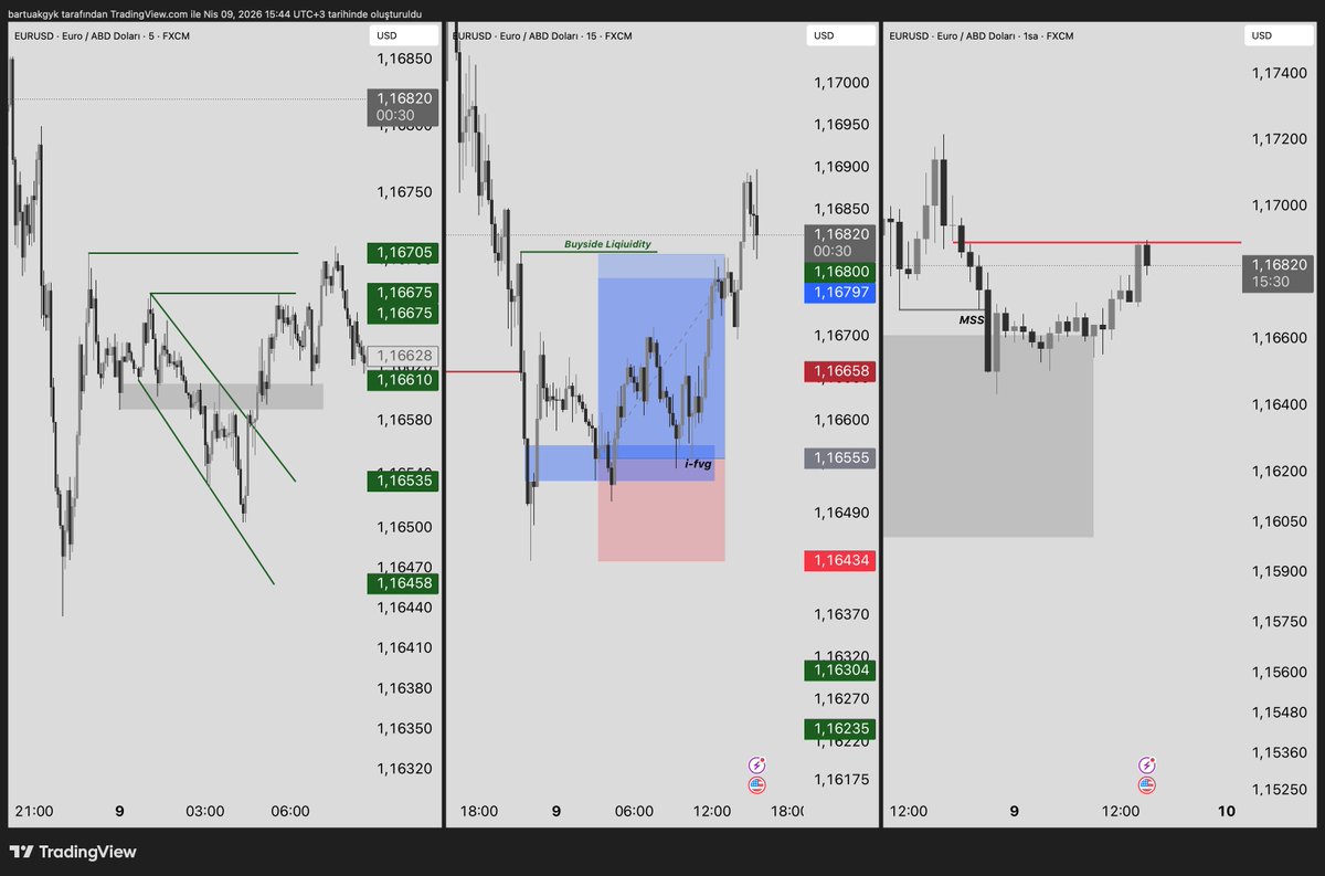 Jradamstrade's tweet photo. EURUSD abi sen ne güzel bir şey sin yemin ederim yani bu kadar mı sade ve güzel işlem alınabilir bundan sonra 2. numaralı paritem chartım sensin güzellik #EURUSD #Forex #USDT #ICTEnews https://t.co/whxkpQ4rEy