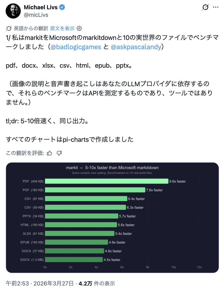 ユーエスさん🇺🇸米国株投資🍺🥃🍷🍶⚽ tweet media