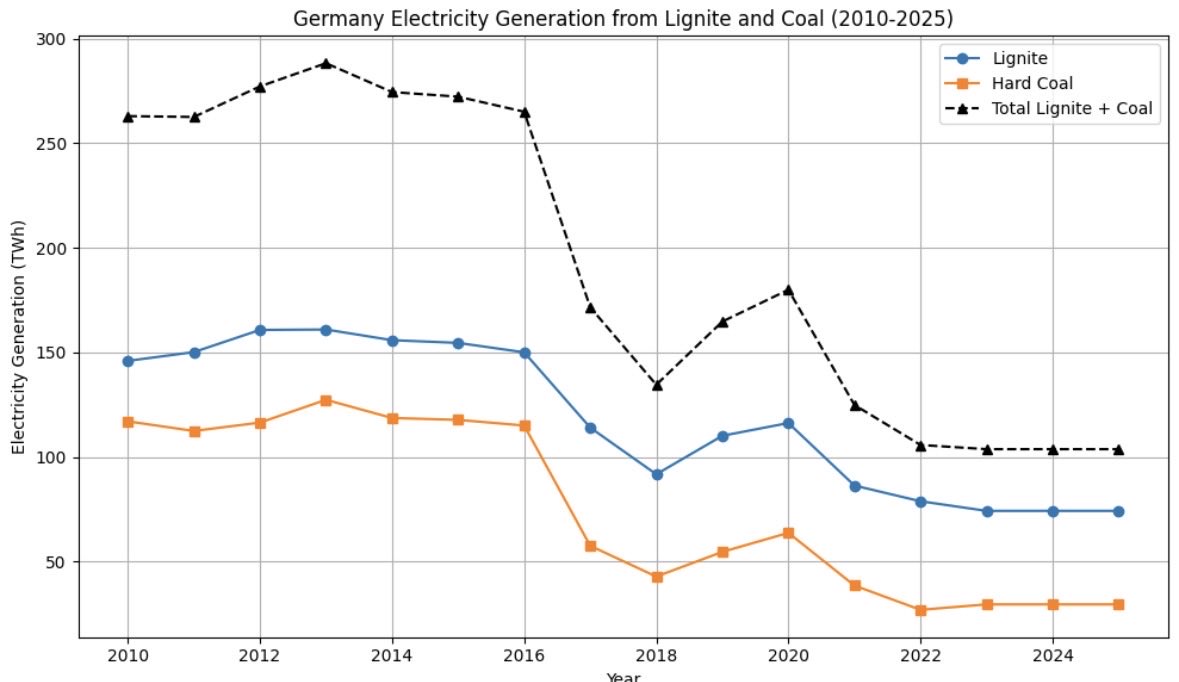 Axel Flasbarth tweet media