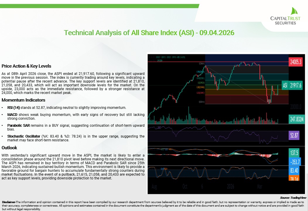 Capital Trust Securities tweet media