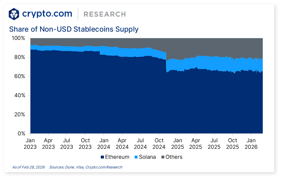 Crypto.com Research & Insights tweet media