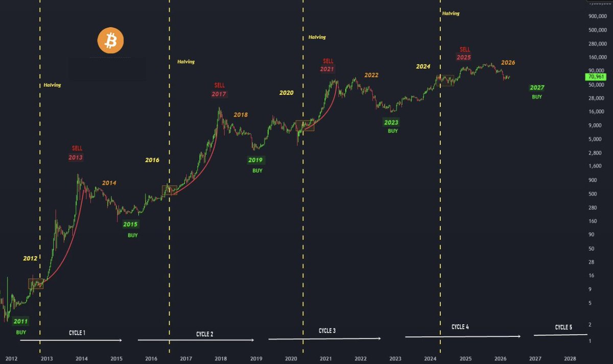 Poloniex Exchange tweet media