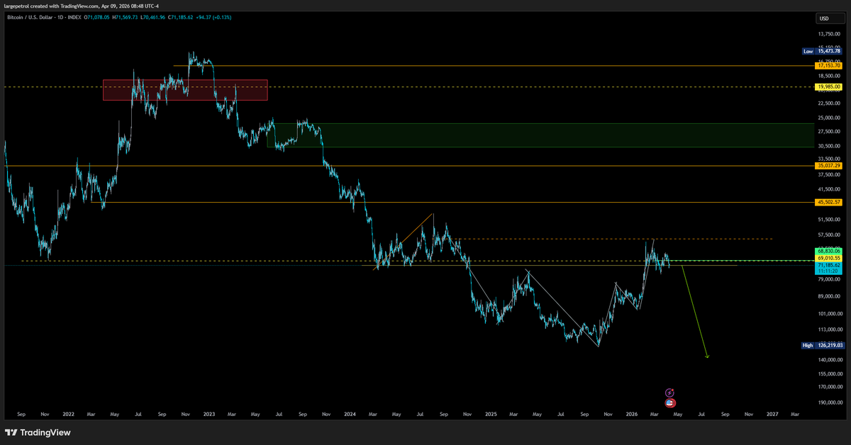 Large Petrol tweet media