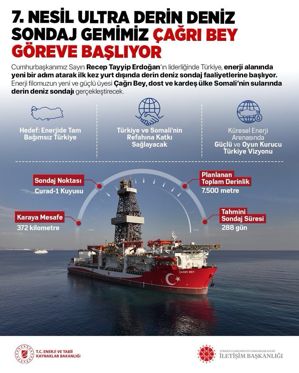 Burhanettin Duran tweet media