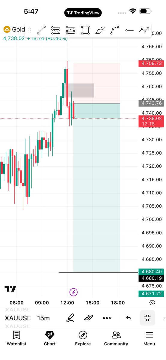 *𝐓𝐫𝐚𝐝𝐢𝐧𝐠 ~ 𝐉𝐨𝐮𝐫𝐧𝐞𝐲* tweet media