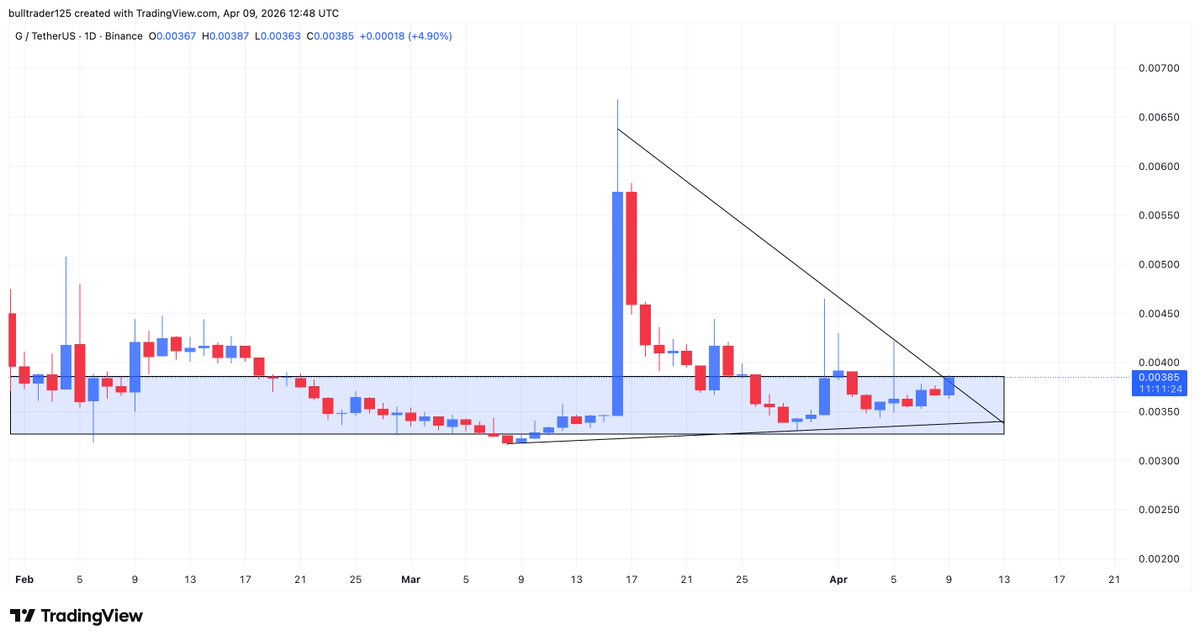 Bull_Sniper7's tweet image. $G = #Infrastructure + #Seed

4-Hour 🔥

Second Leg is loading ⌛️

$Btc $eth $enj $tnsr $blur $nom $ong $sto $zbt $baby