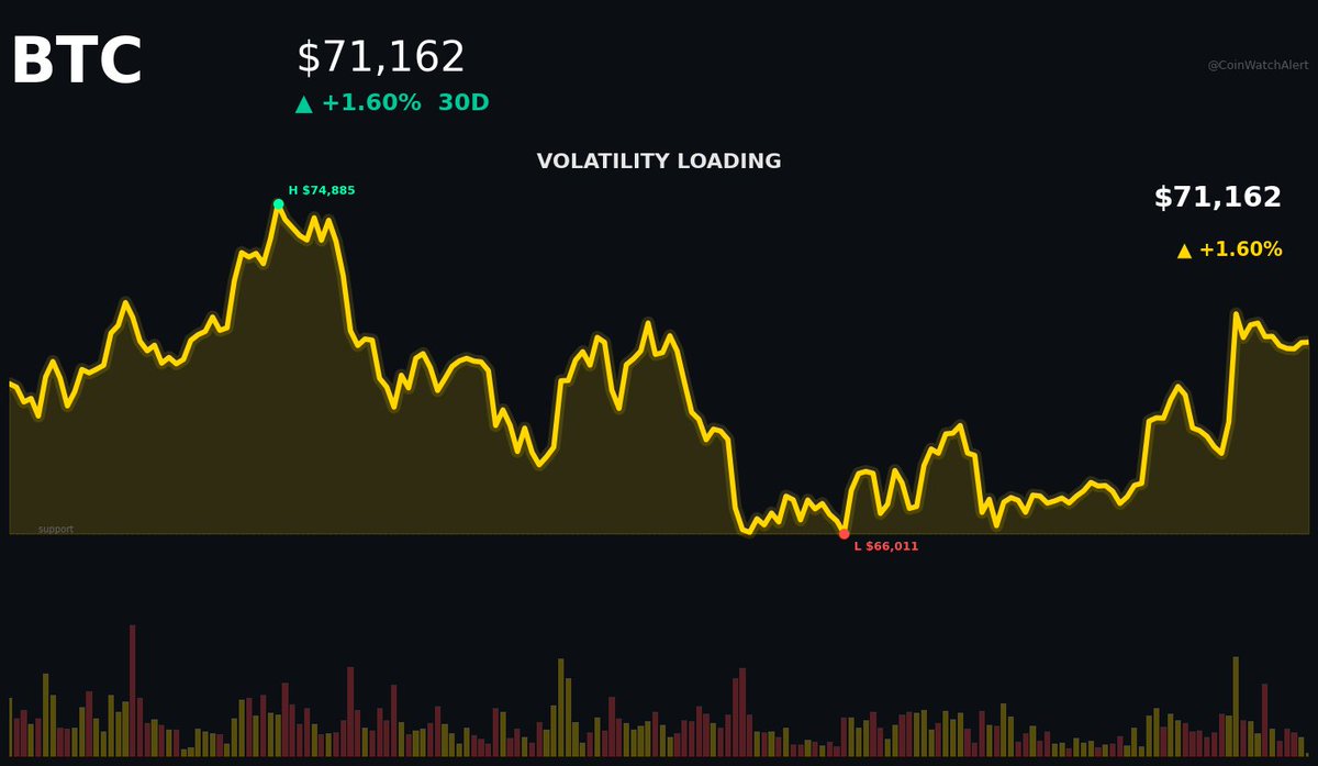 CoinWatchAlert tweet picture