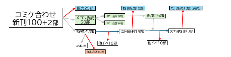 乗車率@たびちけ旅315a tweet media