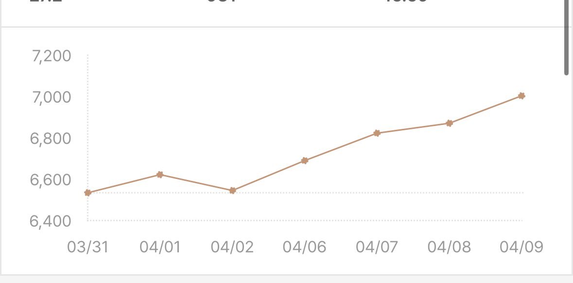 佐売/salome tweet media