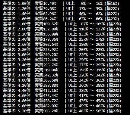 wkillsy's tweet photo. はい、計算し直しました
22%か23％刻みでした・・・　ユーザーに24%を与えるってこういうことでしたか

これであっていますかチャンソプ https://t.co/DDLfyvQAve