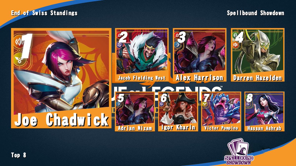 spellbound_game's tweet image. Want some ideas for Lille?

Checkout the decklist from our @playriftbound Spellbound Showdown top 8!

#playriftbound

0/8