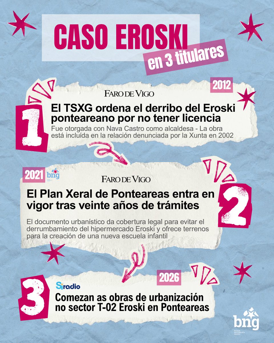 ✅ A 𝗮𝗽𝗿𝗼𝗯𝗮𝗰𝗶𝗼́𝗻 𝗱𝗼 𝗣𝗹𝗮𝗻 𝗨𝗿𝗯𝗮𝗻𝗶́𝘀𝘁𝗶𝗰𝗼 (PXOM) polo goberno do BNG evitou a demolición do Eroski, despois de que a xustiza declarara ilegal a licenza que lle outorgara Nava Castro como alcaldesa no 2002.