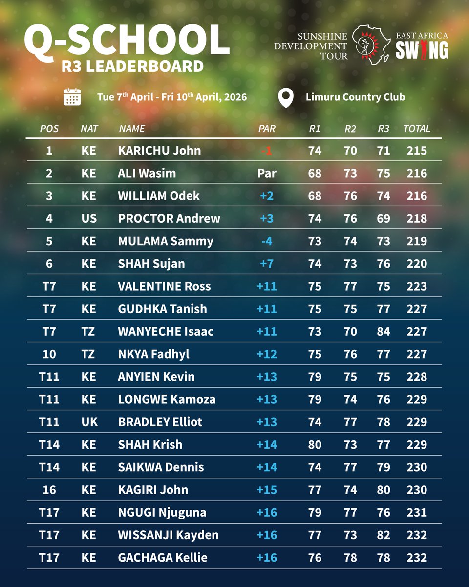 Sunshine Development Tour East Africa Swing tweet media