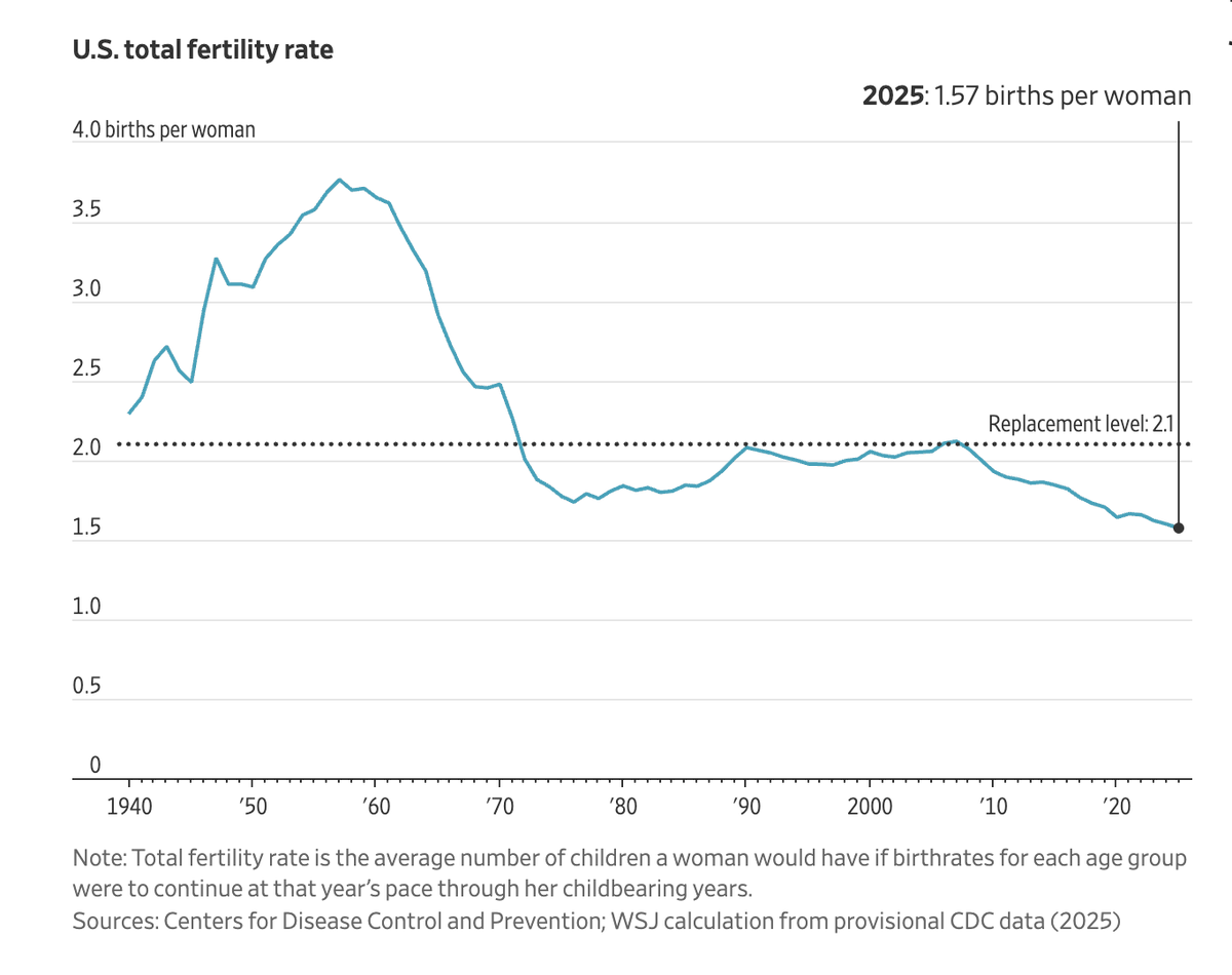 Anthony Pompliano 🌪 tweet media