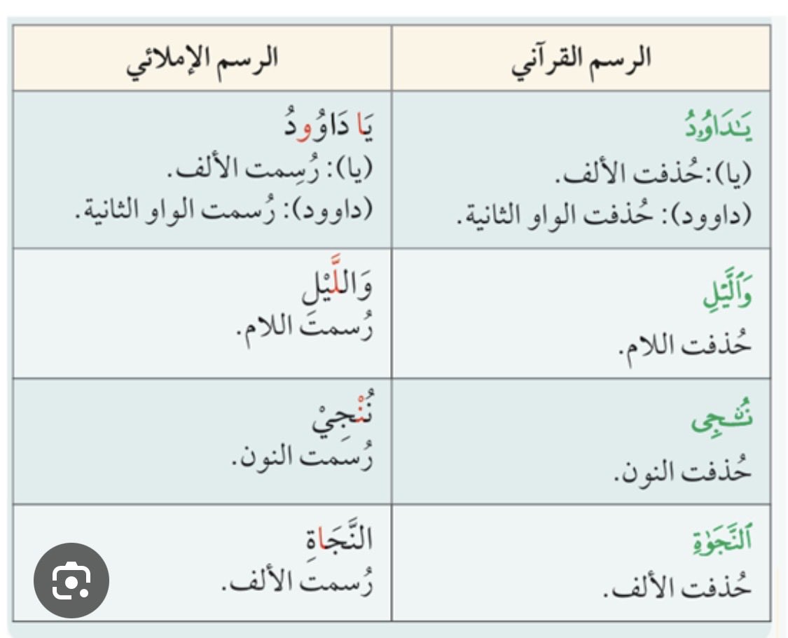 Aziz Morfeq | 𐩲𐩸𐩺𐩸𐩽𐩣𐩧𐩰𐩤 tweet media