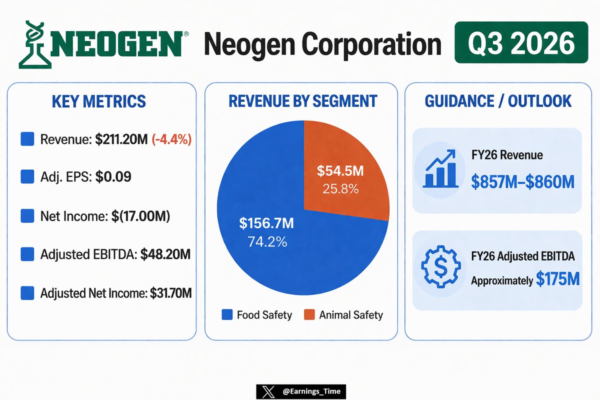 EarningsTime tweet media