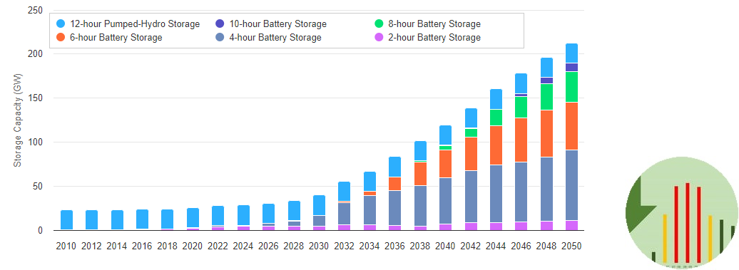 Grønnere Elforbrug tweet media