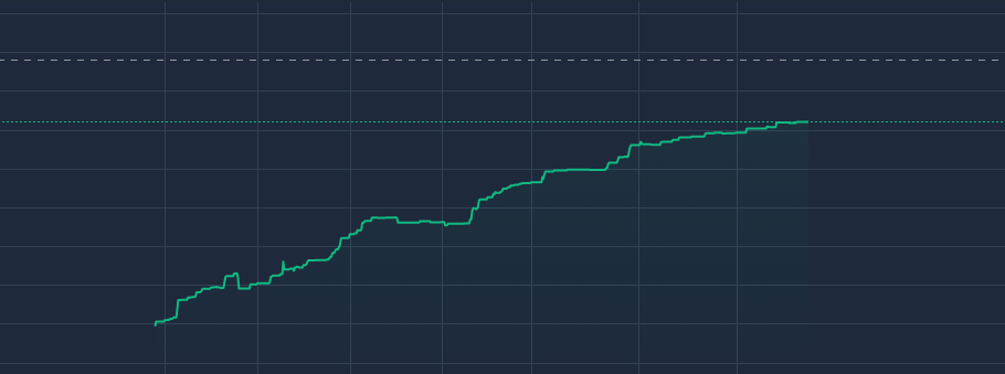 Apple (polymarket arc) tweet media