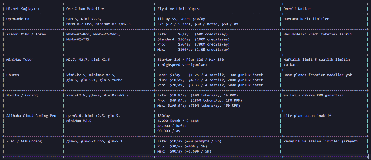 Andac Guven tweet media