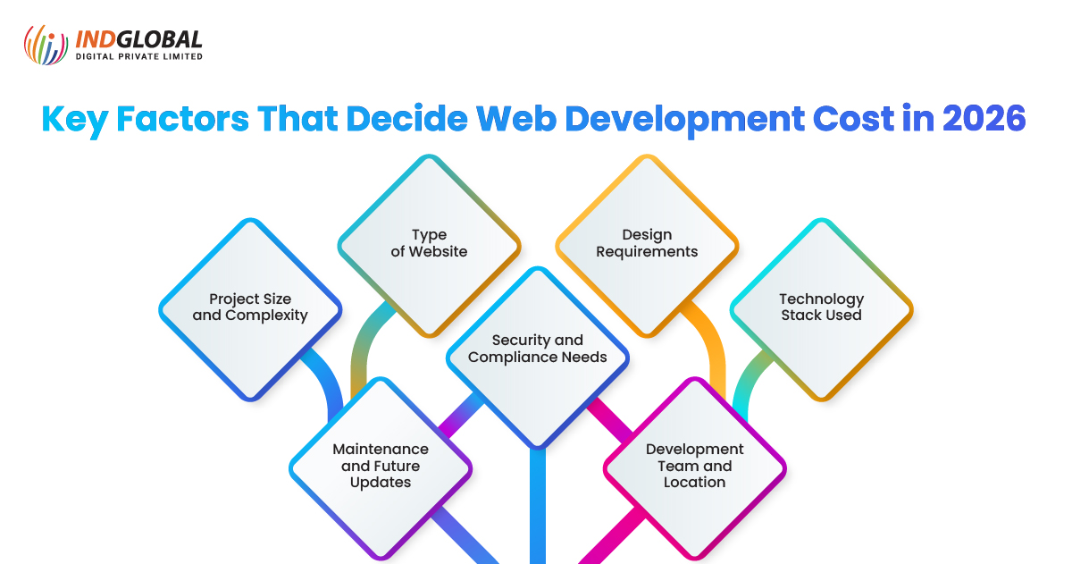 IndGlobal Digital Private Limited tweet media