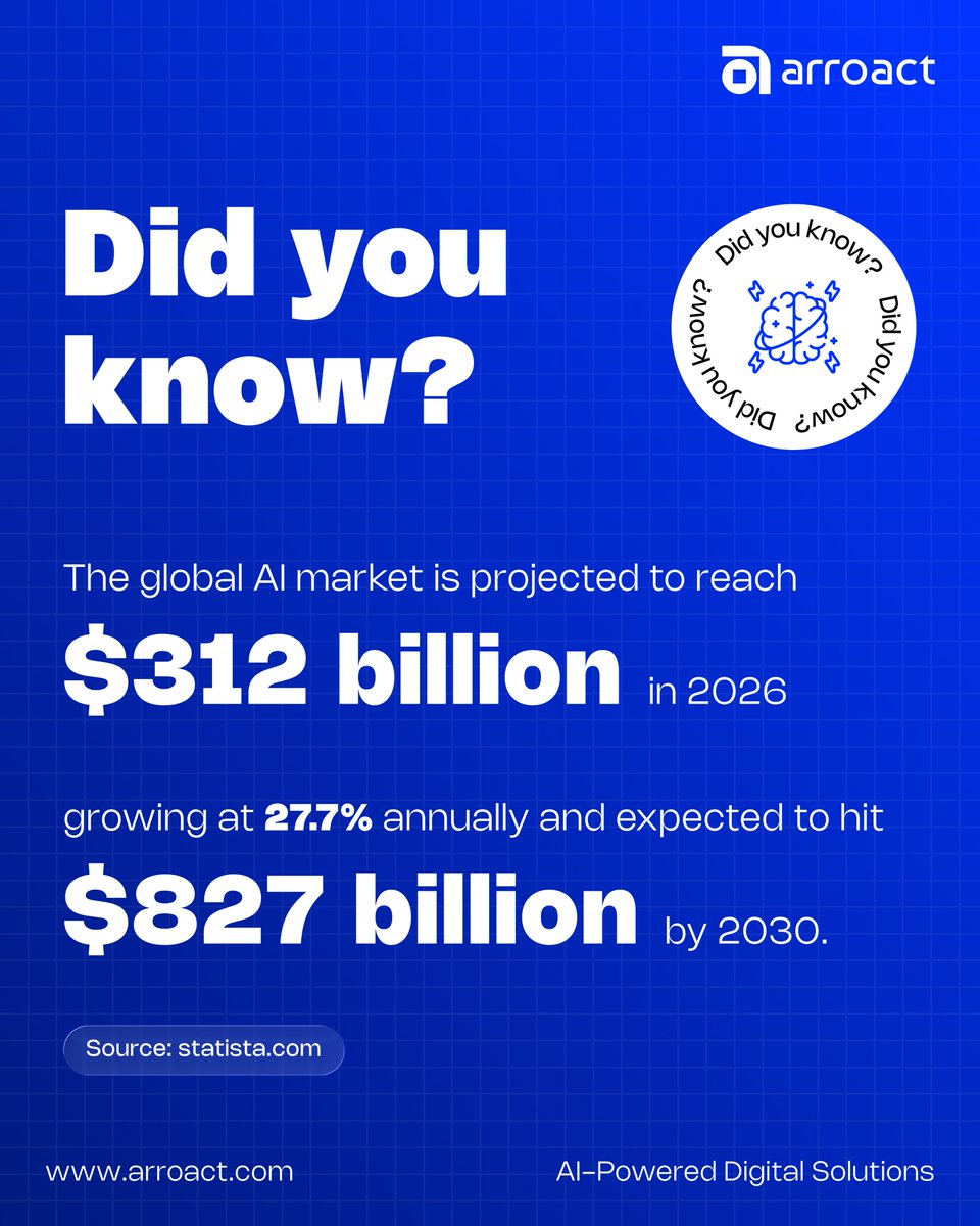 Arroacttechnologies tweet media