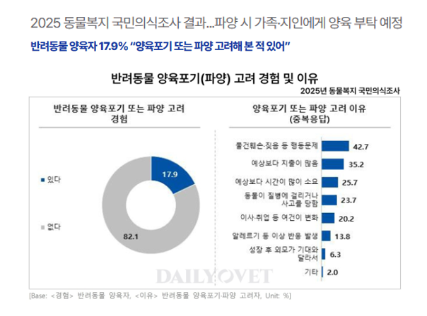 동물복지 봇 tweet media