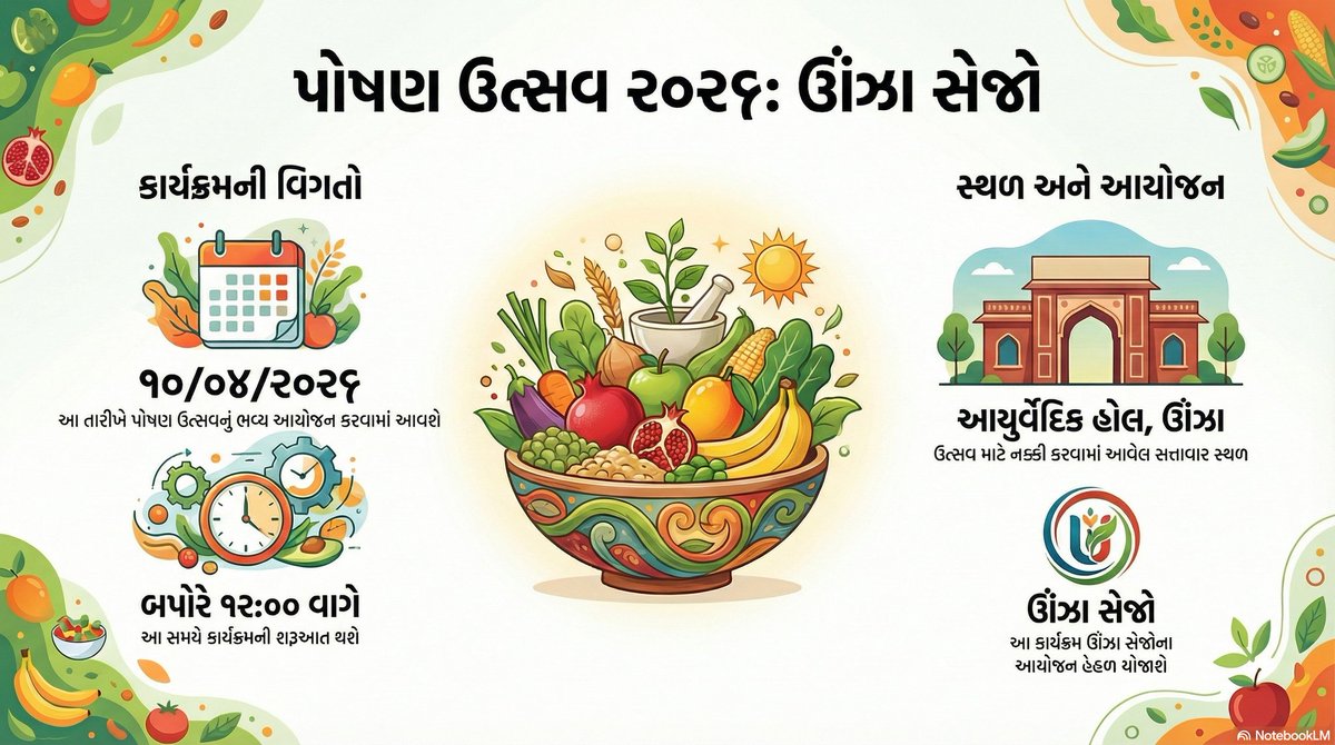 ICDS SECTOR UNJHA (@icdssector11307) on Twitter photo 