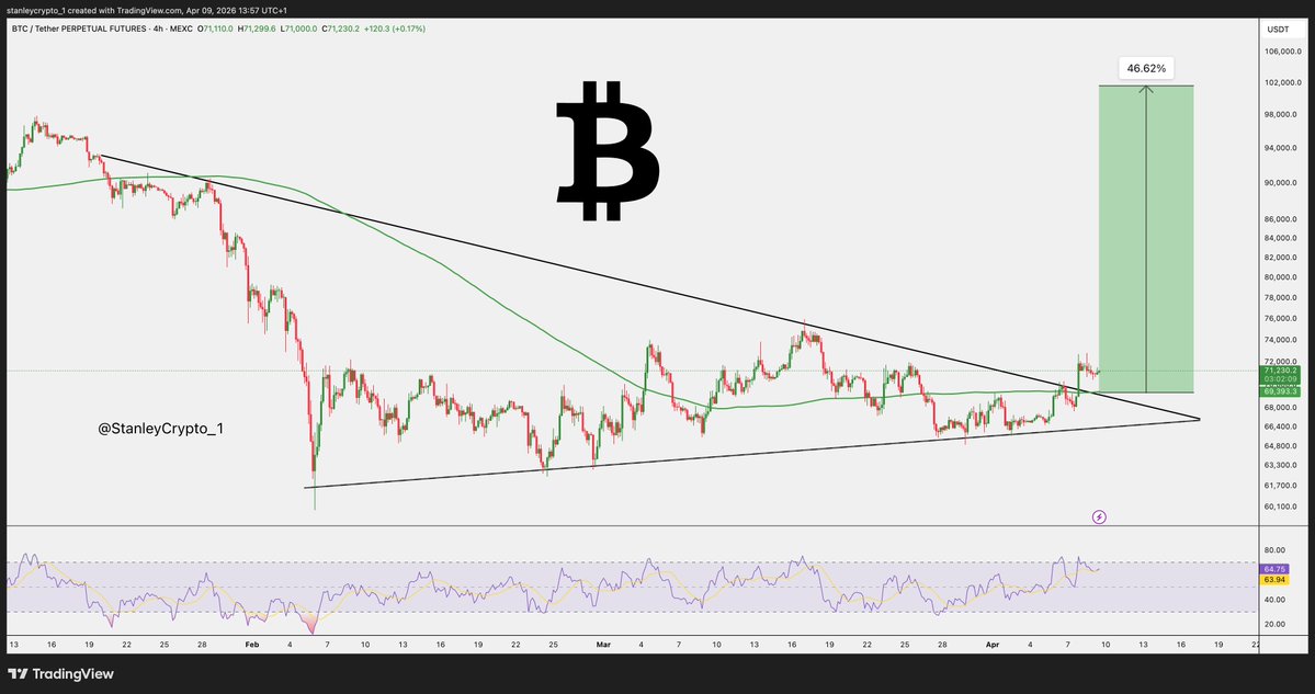 Stanley Crypto tweet media