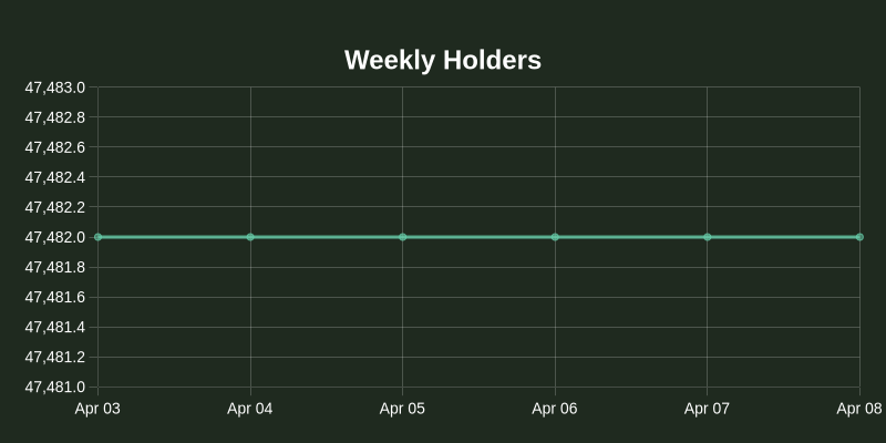NOS.plus tweet media