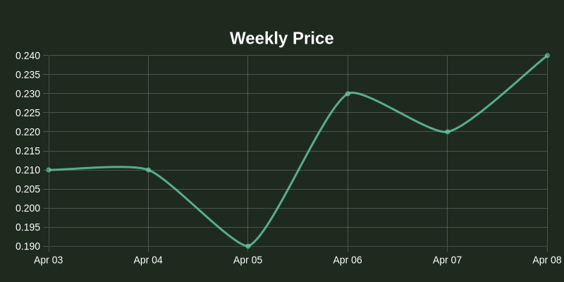 NOS.plus tweet media