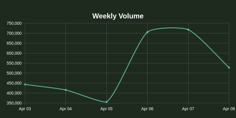 NOS.plus tweet media